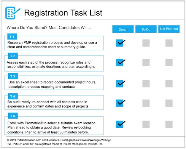 virginia pmp registration